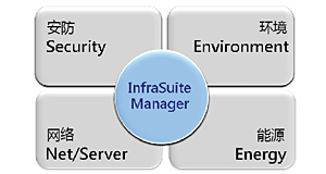 InfraSuite Manager数据中心管理系统